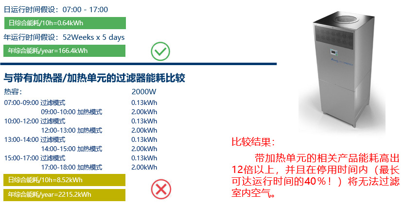 废气处理产品